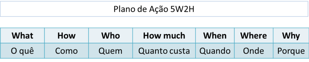 5W2H 1024x208 - Ferramentas de gestão que nunca saem de moda