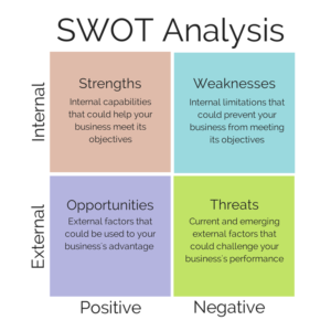 Swot 300x300 - Ferramentas de gestão que nunca saem de moda